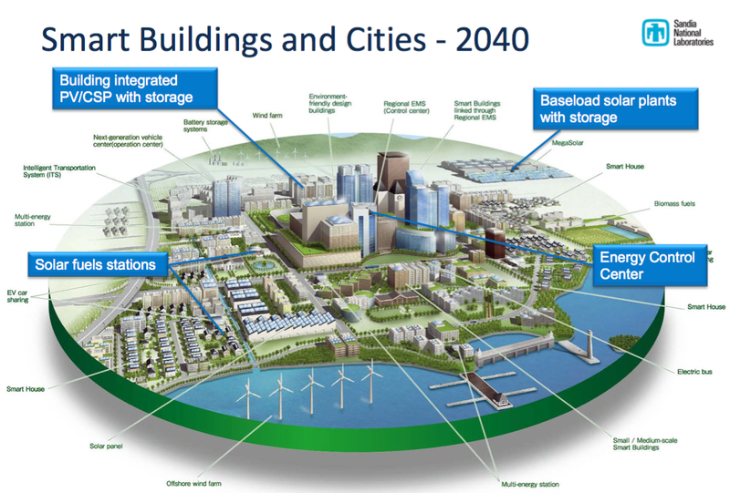 Illustration for article titled What Would a Futuristic Low-Carbon Tech World Actually Look Like?